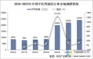 中藥制造行業產生的惡臭如何應對？